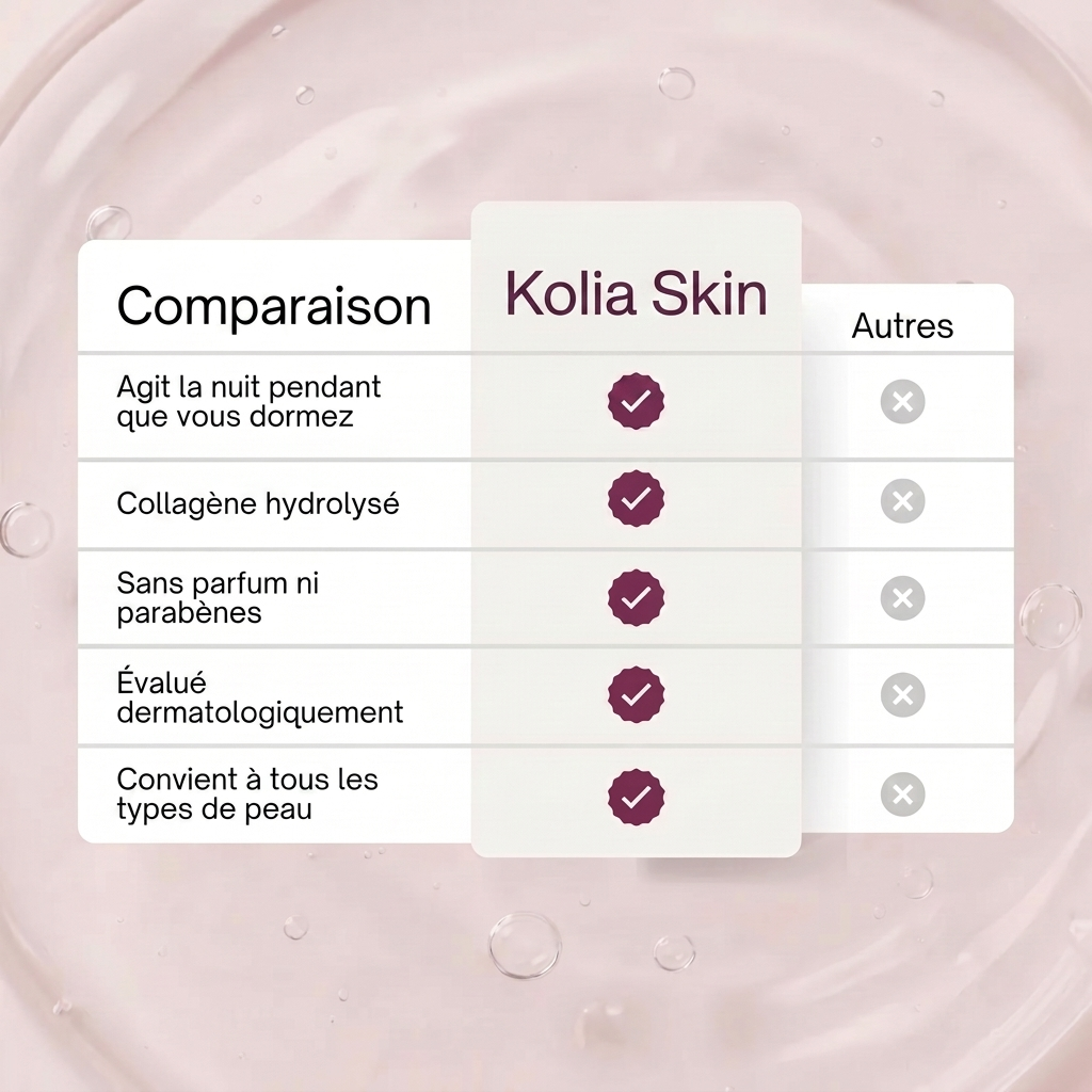 Comparatif du masque collagène Kolia Skin à appliquer au pinceau